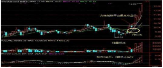 最新炒股大赛冠军实盘记录,三种短线黑马涨停板战法