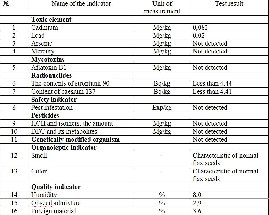 俄罗斯最大油菜籽出口商,俄罗斯菜籽油贸易有没有前景