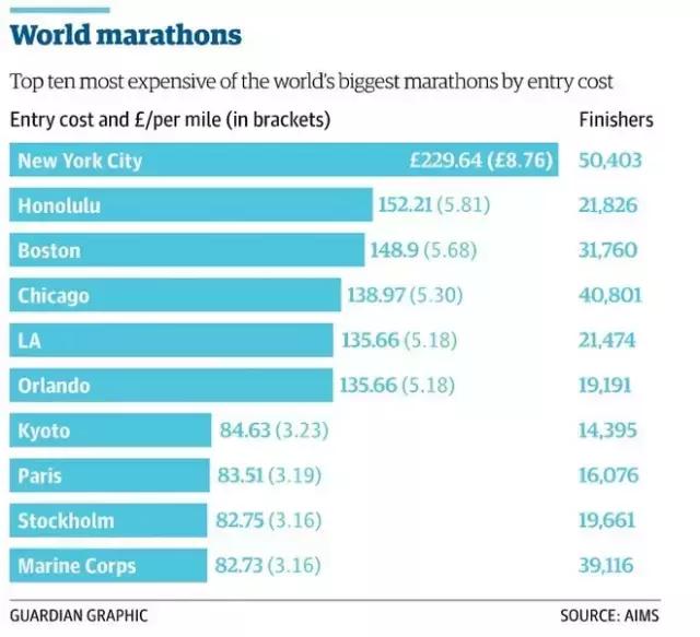跑步的人为什么腿很细,跑步的人为什么单身