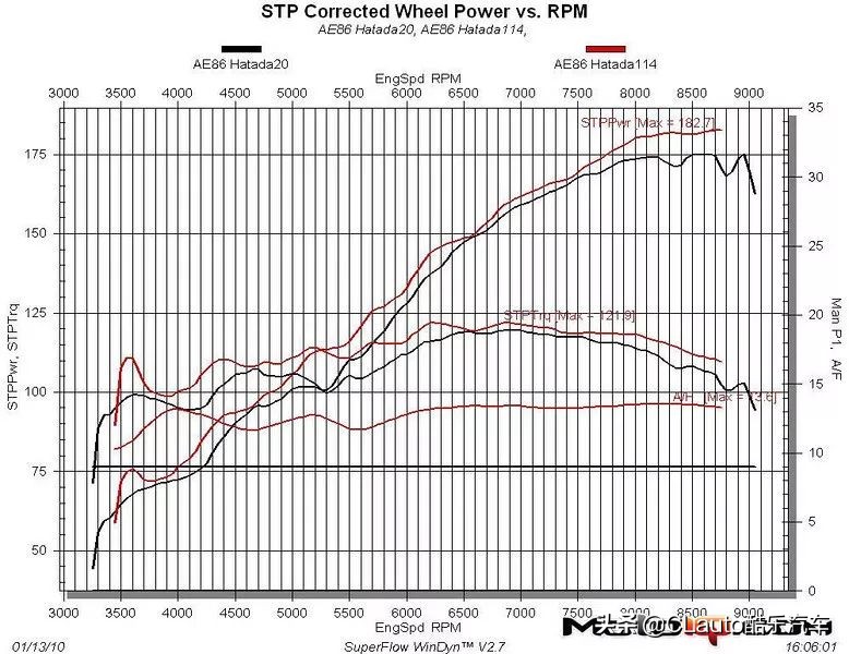 jdm十大经典车型六缸,日系jdm十佳引擎