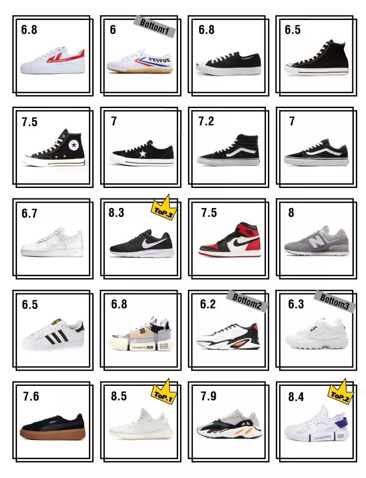 球鞋测评nike垃圾鞋,实战和压马路的球鞋推荐nike