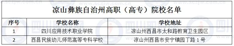 德阳有哪些3+2公立高职学校,四川德阳有几所职业技术学院