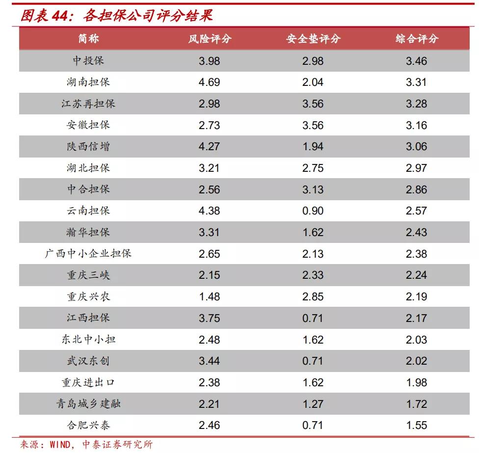 担保公司现在怎么样了,担保公司近况