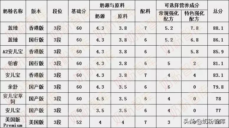 美赞臣成长奶粉6-12岁单独包装30g,美赞臣奶粉哪个系列比较好喝