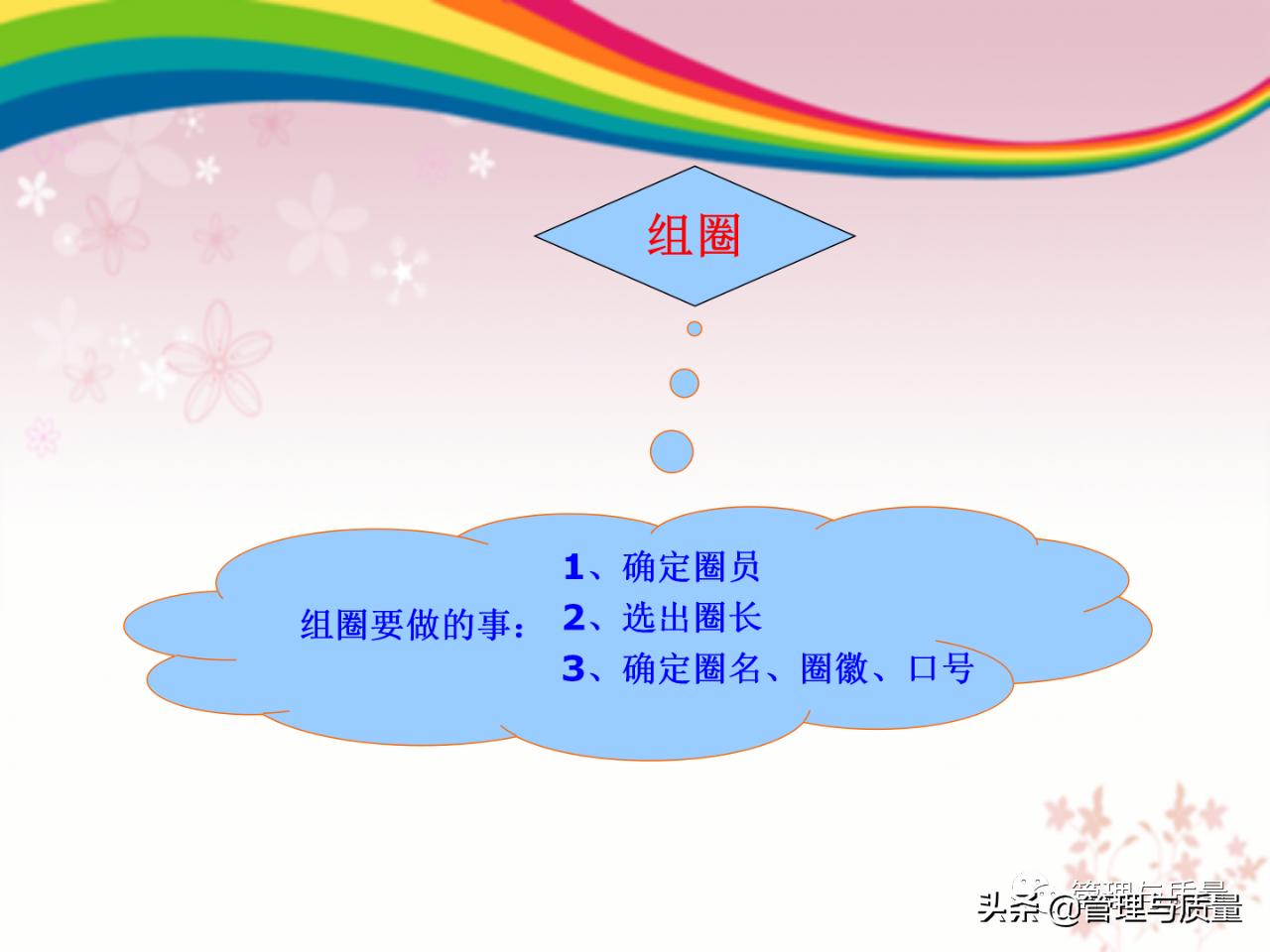 怎么做好品管圈的ppt模板,如何去讲解品管圈ppt