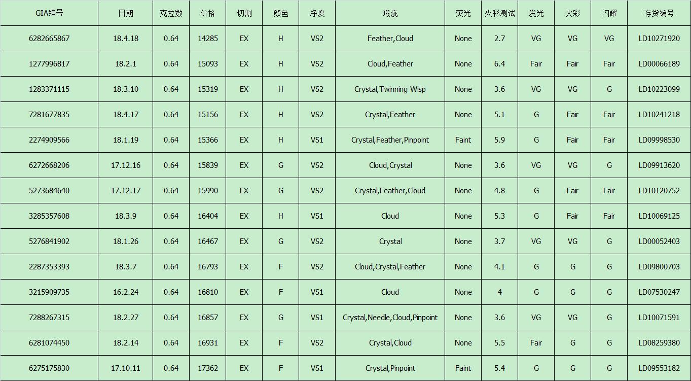 Bluenile攻略一站式服务,选择那颗夜空中最亮的星