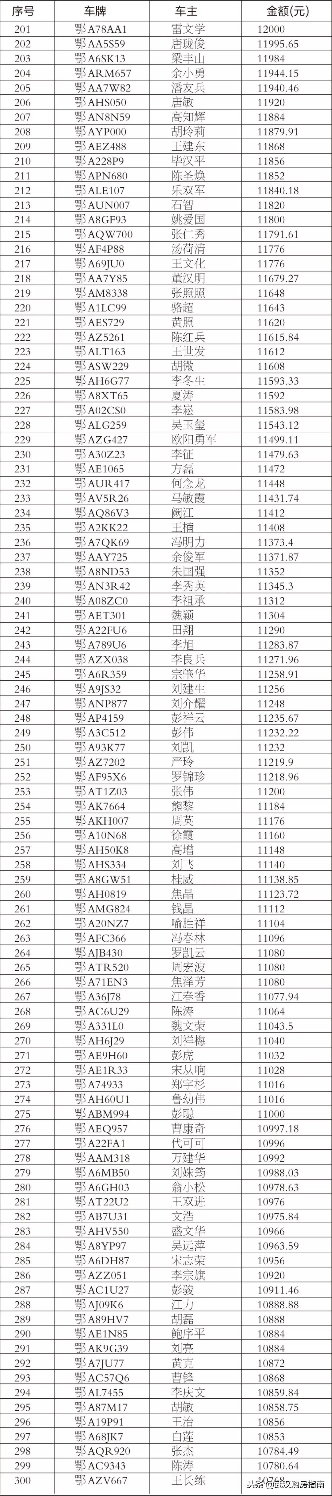 武汉etc欠费会产生罚款吗,没办过武汉etc催缴合法吗