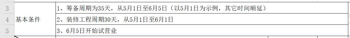 开业创业计划书模板范文,小吃饮品店开业活动营销计划书