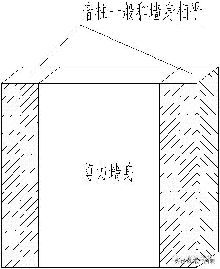 剪力墙平法施工图22页,剪力墙的六种方法