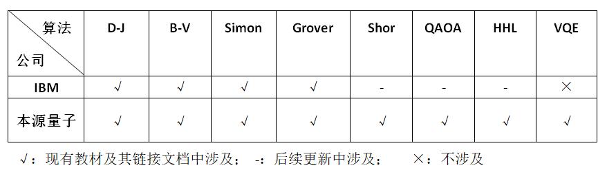 ibm量子计算最新进展,ibm实现了1000量子比特的量子计算