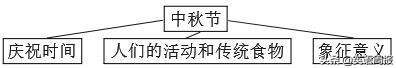 初中英语必背100个写作模板,初中英语万能写作模板范文大全