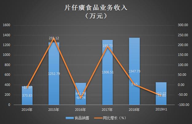 家化护肤品,上海家化有什么女士护肤品