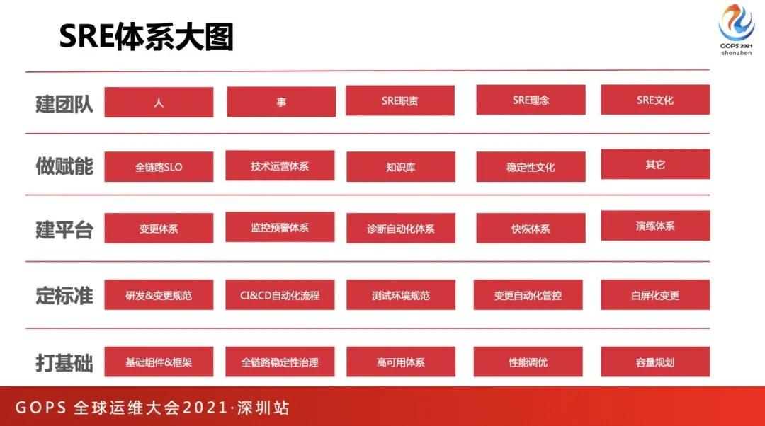 如何做好技术演讲,如何做好一场技术演讲