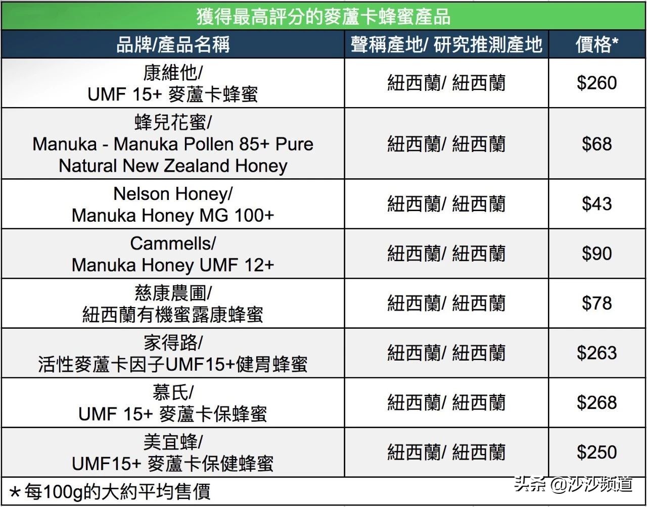 蜂蜜出事,糖尿病敢喝蜂蜜吗