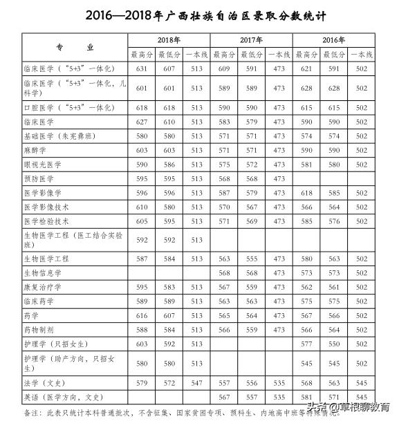 高考倒计时100天大学,高考倒计时100天考200分