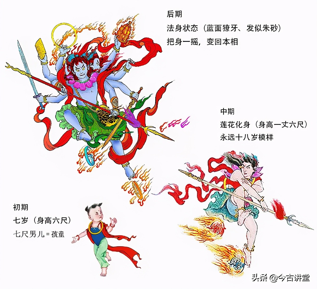 三头六臂赤发蓝面,哪吒三头八臂蓝面獠牙赤发狰狞