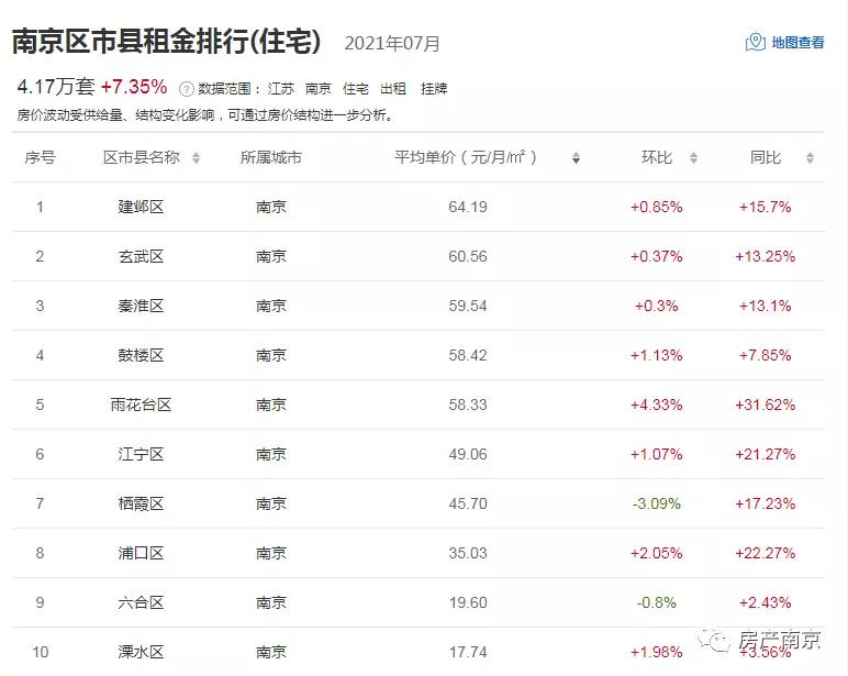 南京租房租金最新政策,南京房租上涨