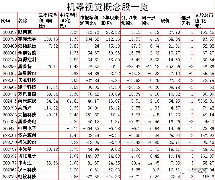 周二a股什么时候大跌,周二a股重大投资内参