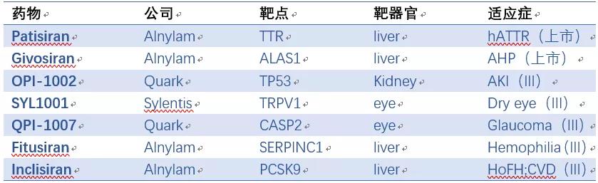 生物科技2024,rna药物发展