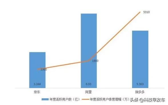 “我用拼多多丢人吗？”网友回复：不丢，国美特香！