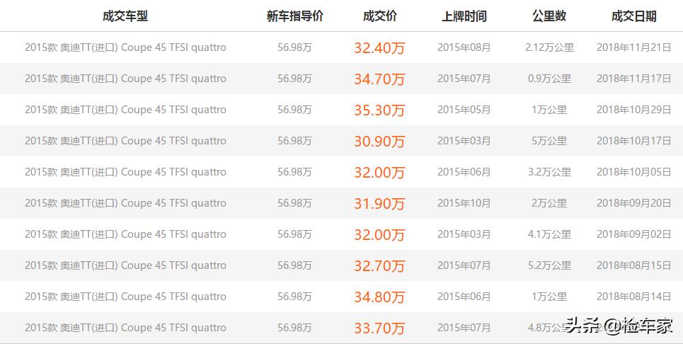 全新奥迪tt2019款震撼归来,奥迪tt2016款ttscoupe