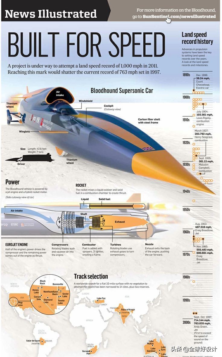 报纸设计方案,美食报纸版面设计