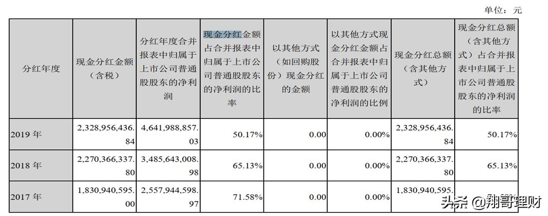 泸州老窖上市公司投资价值,泸州老窖的价值投资分析