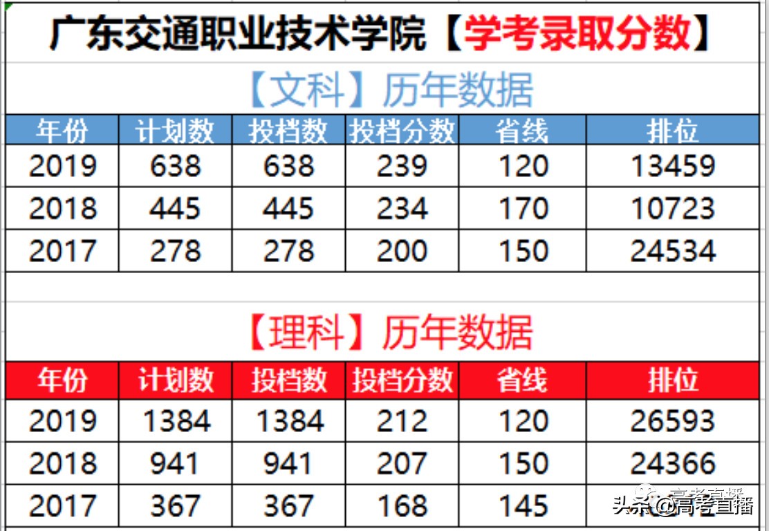 羡慕！广东大学新校区吊炸天！有6所专科公办院校