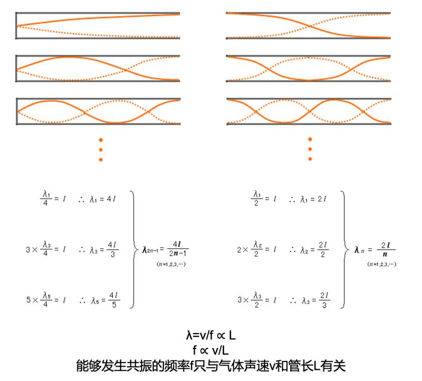 搞笑诺奖：在充满氦气的房间里来上一段B-BOX会怎样？