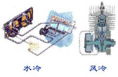 汽油发动机构造原理,发动机燃油泵的工作原理