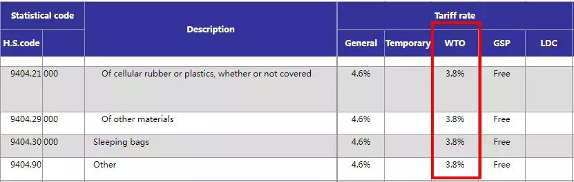 外贸必备空运实时查询网站,外贸进口商品信息查询