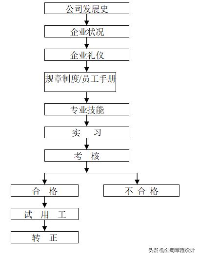 海底捞管理手册全套资料,海底捞你学不会的管理制度