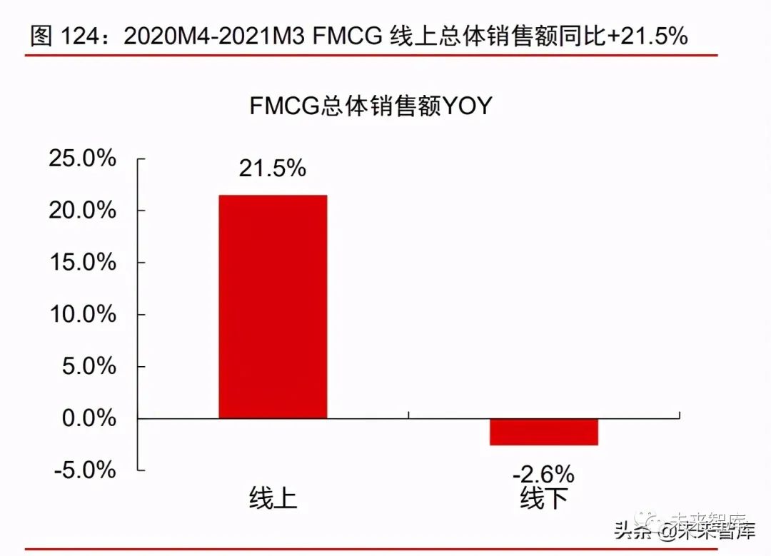 2021年消费产业下半年投资策略