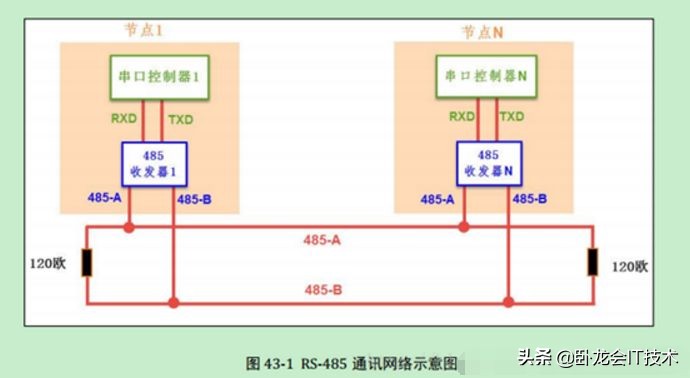 如何区别rs485与rs232的串口,串口转网口怎么确认是232还是485