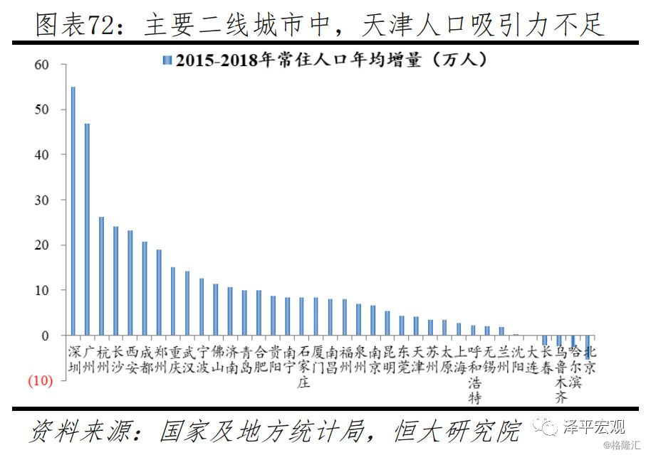 未来中国建设哪些城市,未来国家会大力发展哪个城市