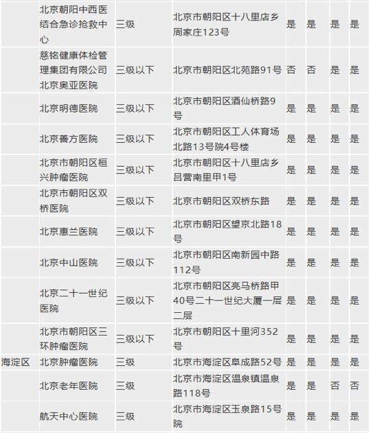北京哪个医院做胃肠镜检查好些,胃肠镜检查北京哪家医院做的好