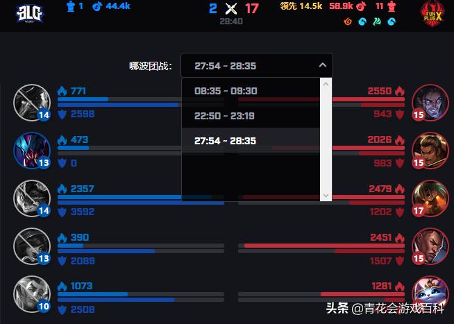 fpx队内语音夏季赛决赛fpx对战rng,fpxvsrng季中赛赛后花絮