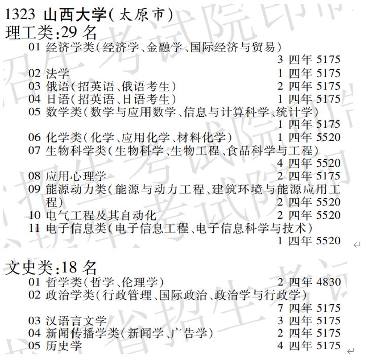 山西大学——历史悠久，基础学科优势