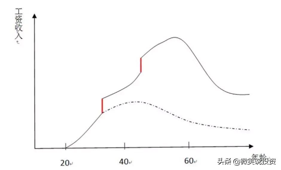 理财如何防坑防骗看完就知道了,没有这7点小心理财骗局