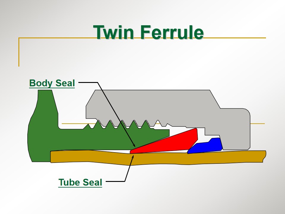 不锈钢卡套式快速接头,不锈钢卡套接头工艺流程