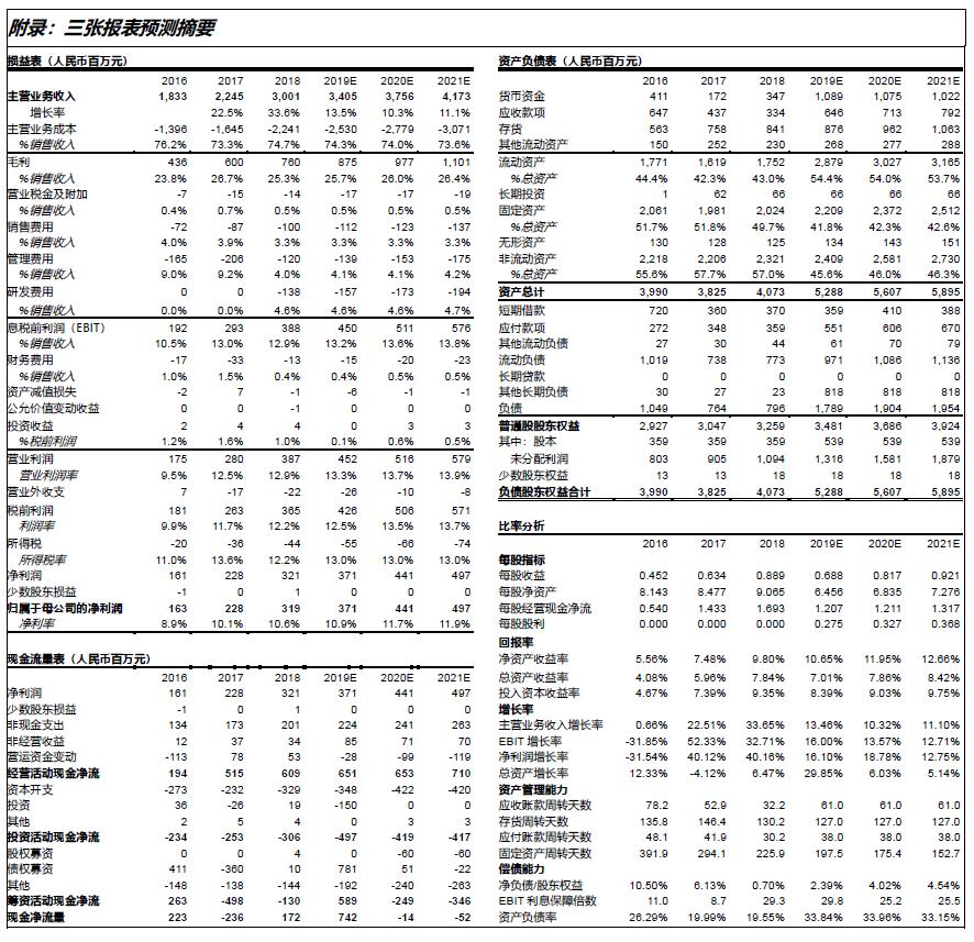 鍥介噾鐮旂┒瀹忚,鍥介噾鐮旂┒鍙戝睍瓒嬪娍