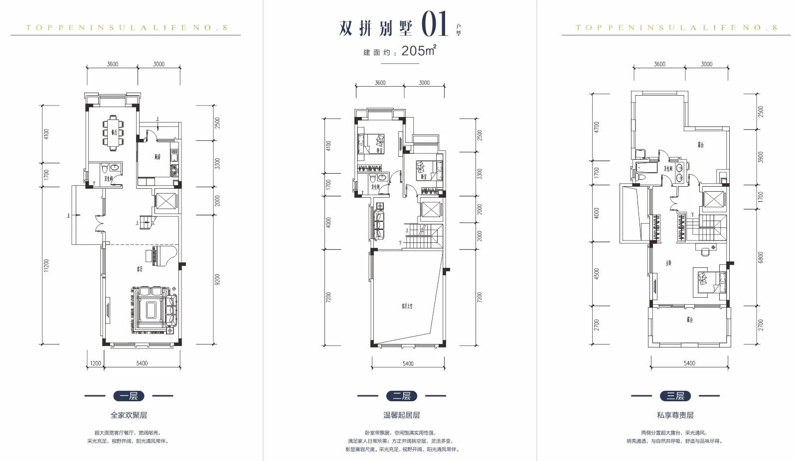 临深高端大盘,百万中心大盘