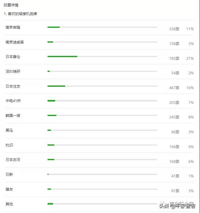 光纤熔接机选购时都看哪些参数？有什么作用？