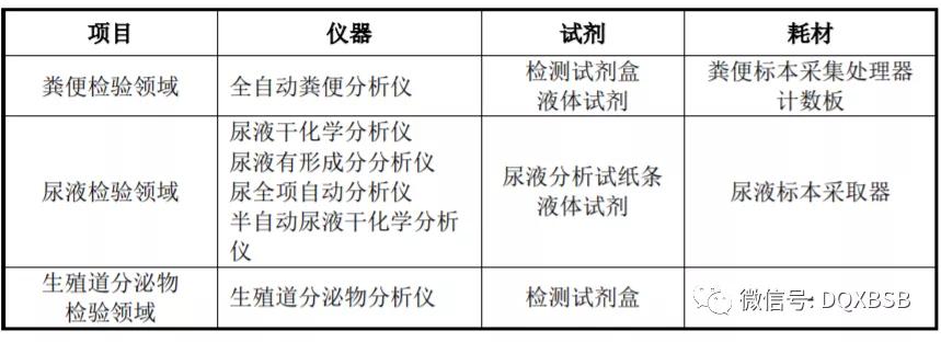 爱威科技估值,爱威科技发行价