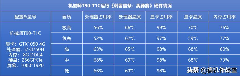 刺客信条奥德赛评价,刺客信条奥德赛4060ti画质设置