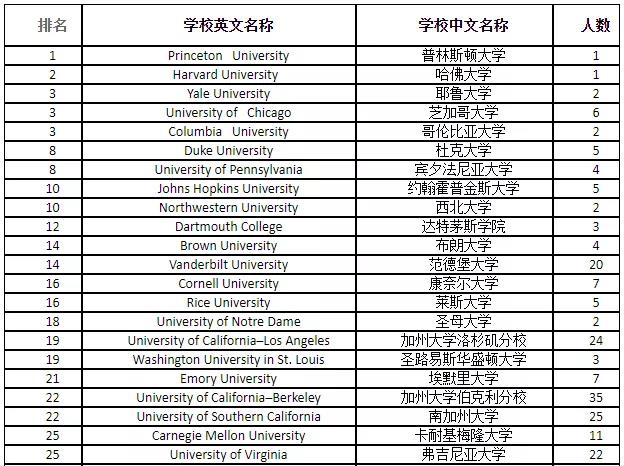 香港身份教育有什么好处,香港身份对教育还有优势吗