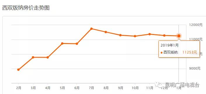 云南大理最新的房价是多少,云南大理二手房价格30万以下