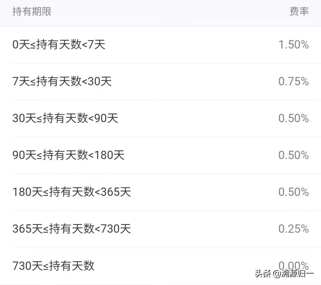 天天使用支付宝的好处,经常用支付宝消费有什么好处