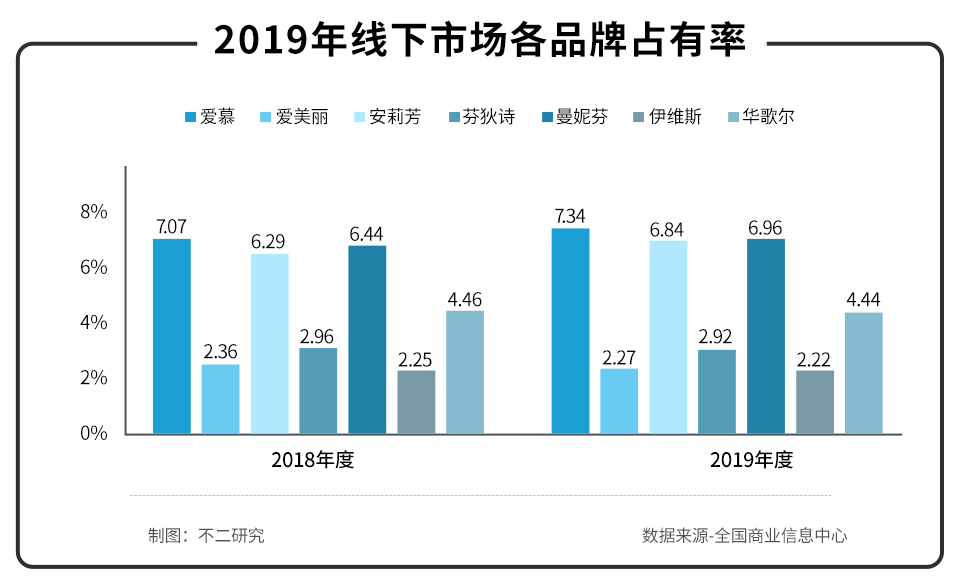 爱慕内衣十大品牌,内衣第一股