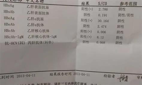 乙肝大三阳吃药抗病毒能治愈吗,乙肝大三阳抗病毒治疗多久能转阴